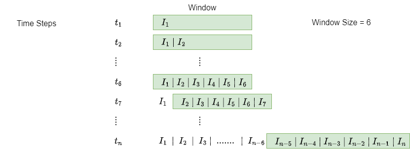 Mono Window Algorithm 4.5.1.3.2.1. Window — MLPro Documentations 2.1.0 documentation