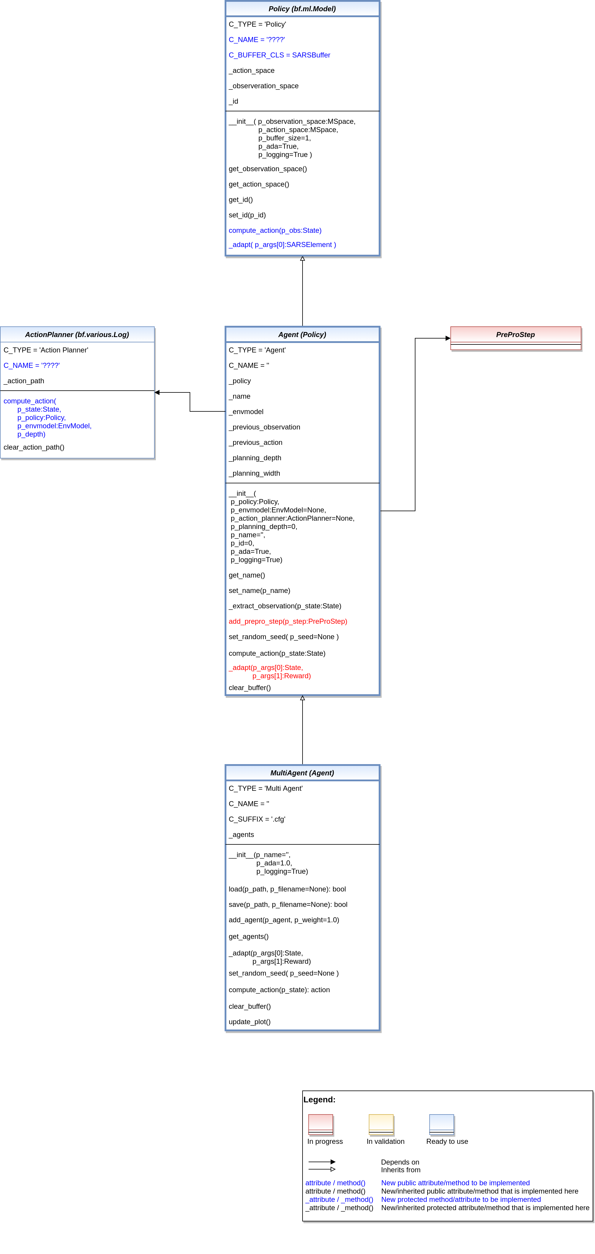 ../../../_images/MLPro-RL-Agents_class_diagram.png