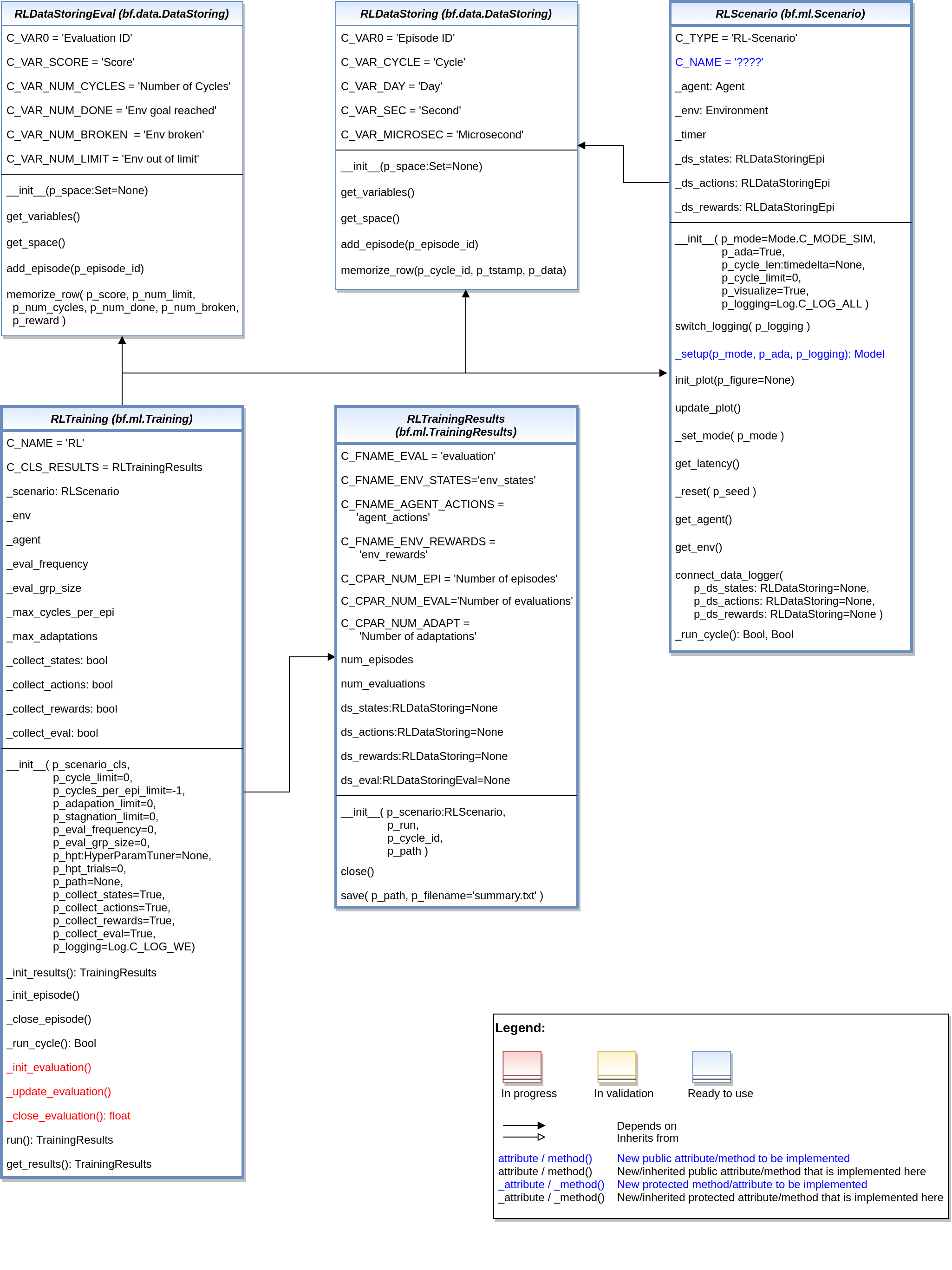 ../../../_images/MLPro-RL-Train_class_diagram.png