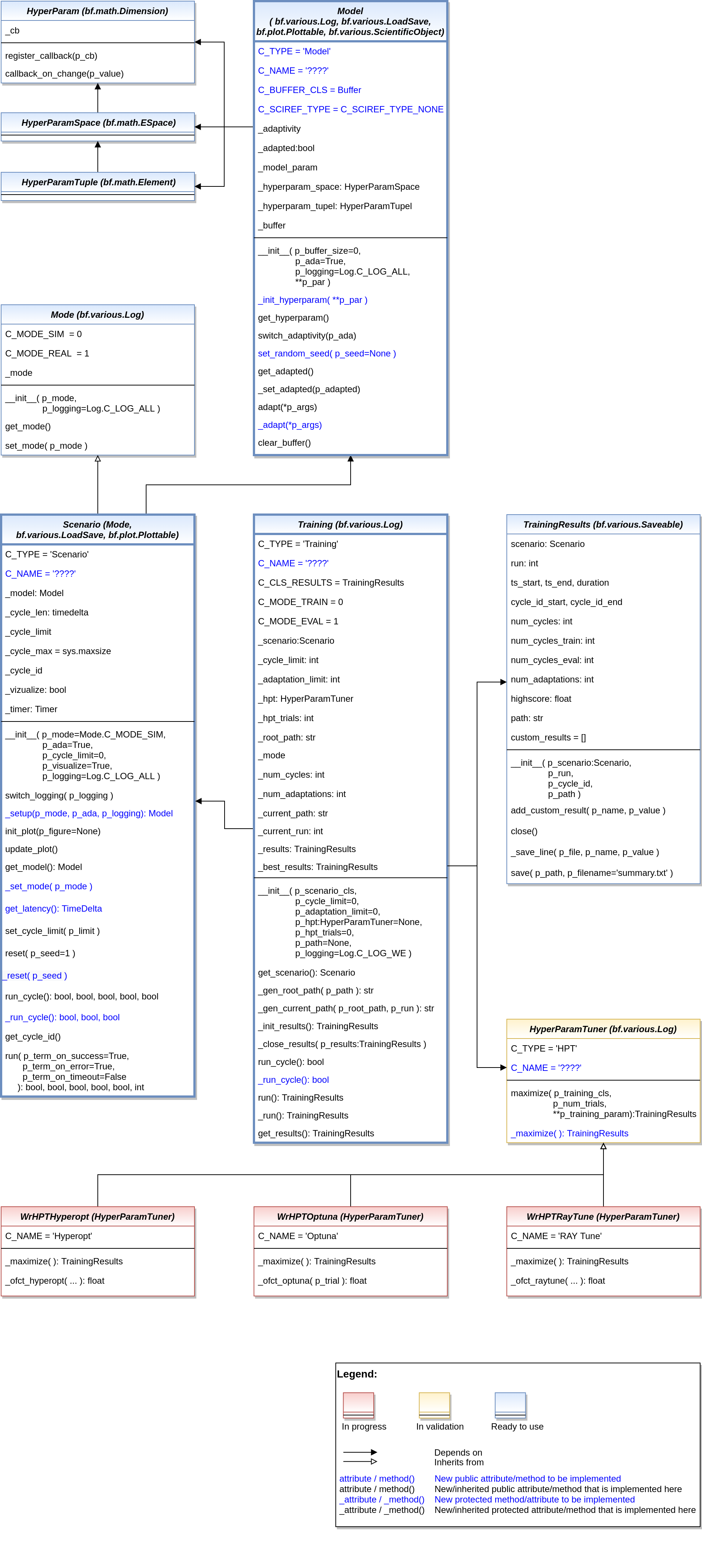 ../../../_images/MLPro-BF-ML_class_diagram.png