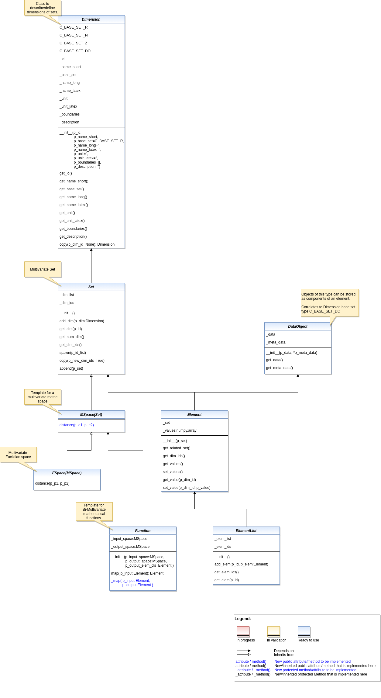 ../../../_images/MLPro-BF-Math_class_diagram.png