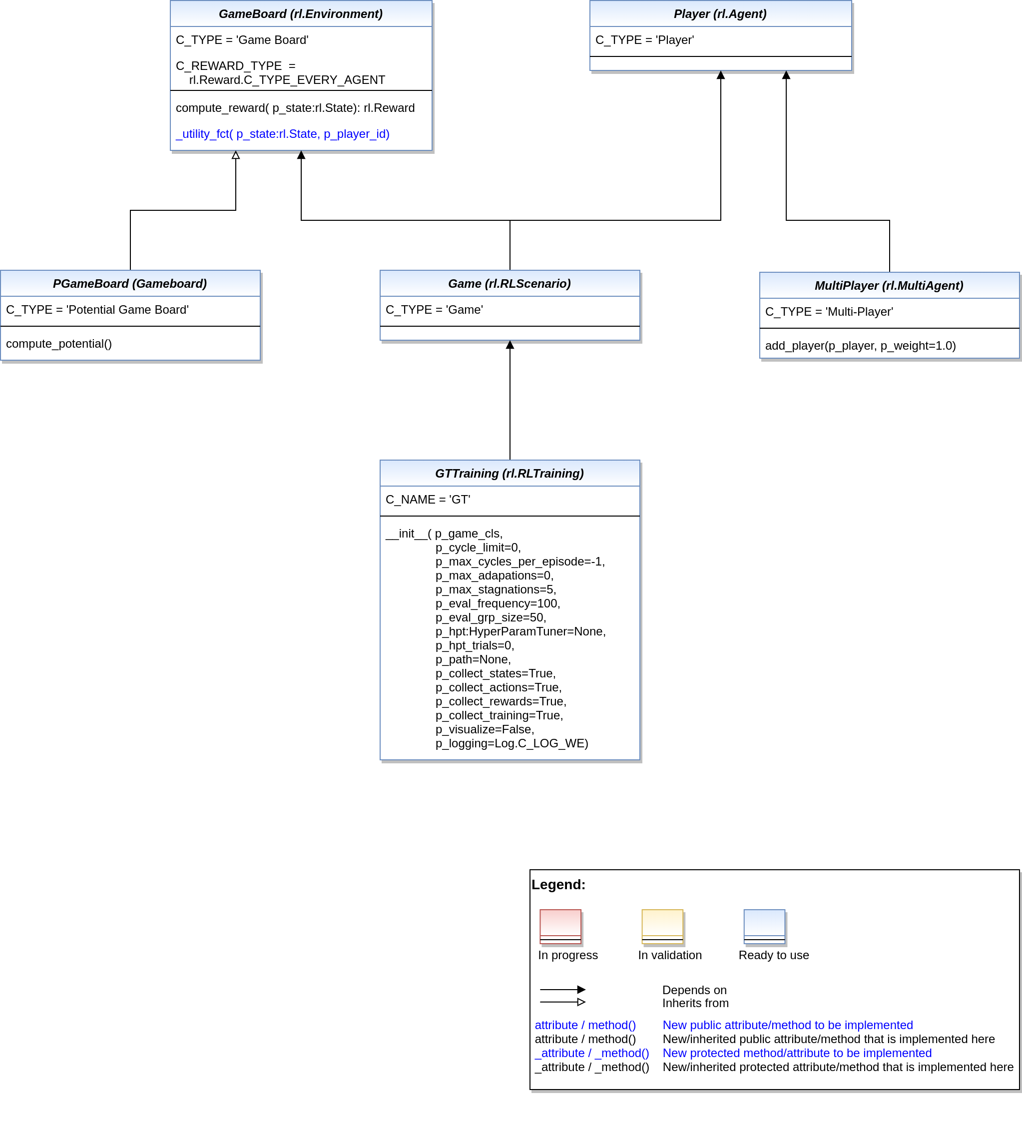 ../../../_images/MLPro-GT_class_diagram.png