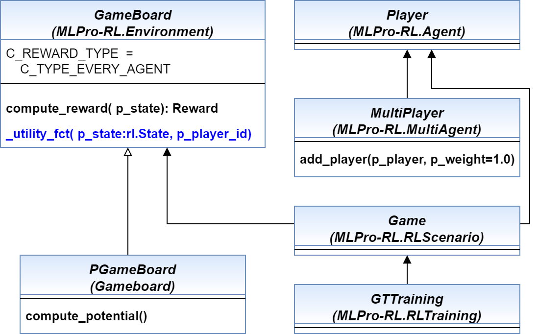 ../../_images/MLPro-GT_class_diagram1.png