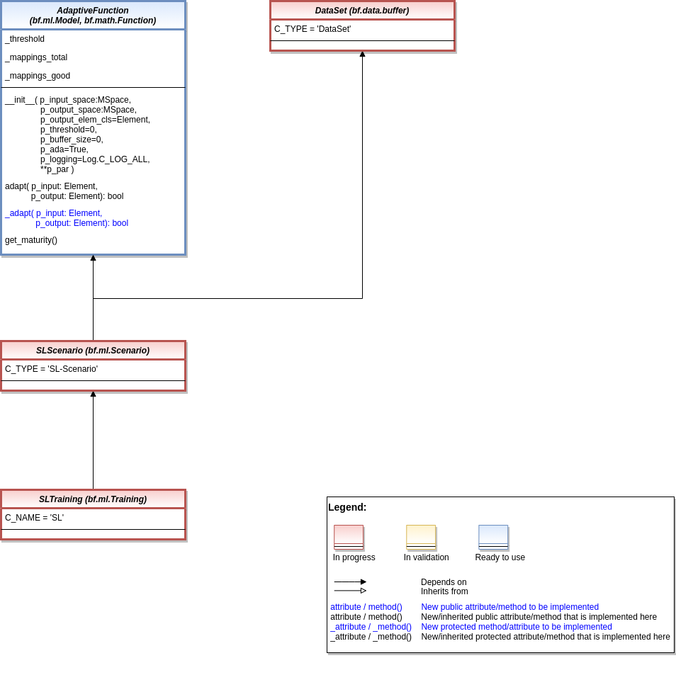 ../../../_images/MLPro-SL_class_diagram.png