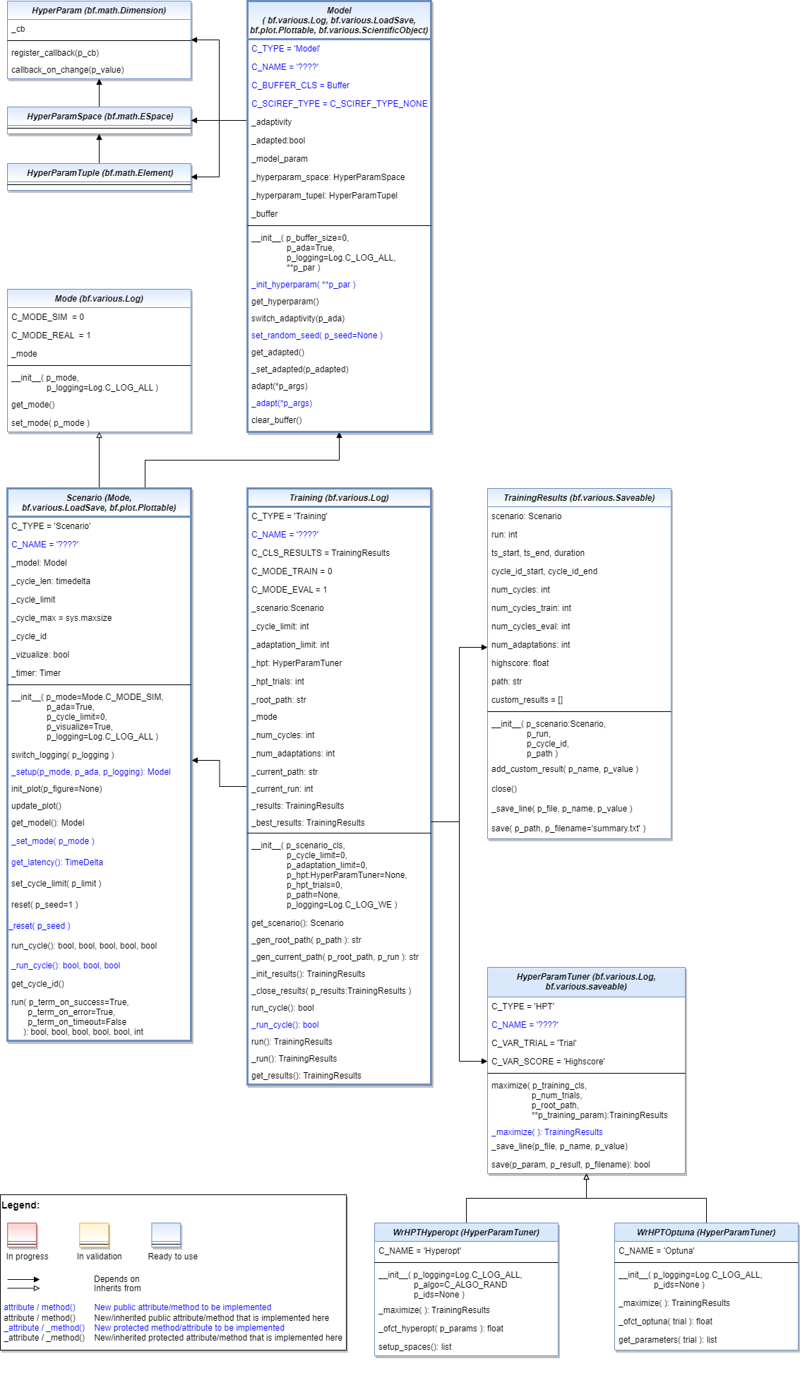 ../../../_images/MLPro-BF-ML_class_diagram.png