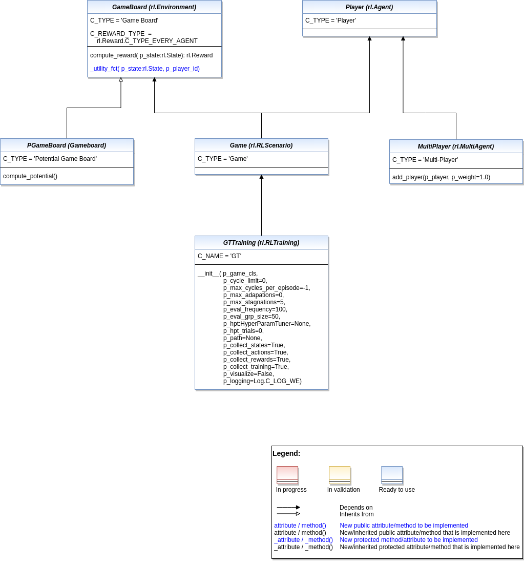 ../../../_images/MLPro-GT_class_diagram.png