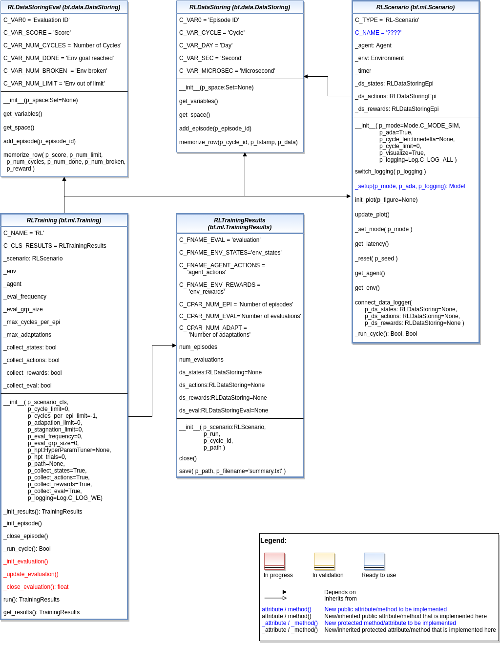 ../../../_images/MLPro-RL-Train_class_diagram.png