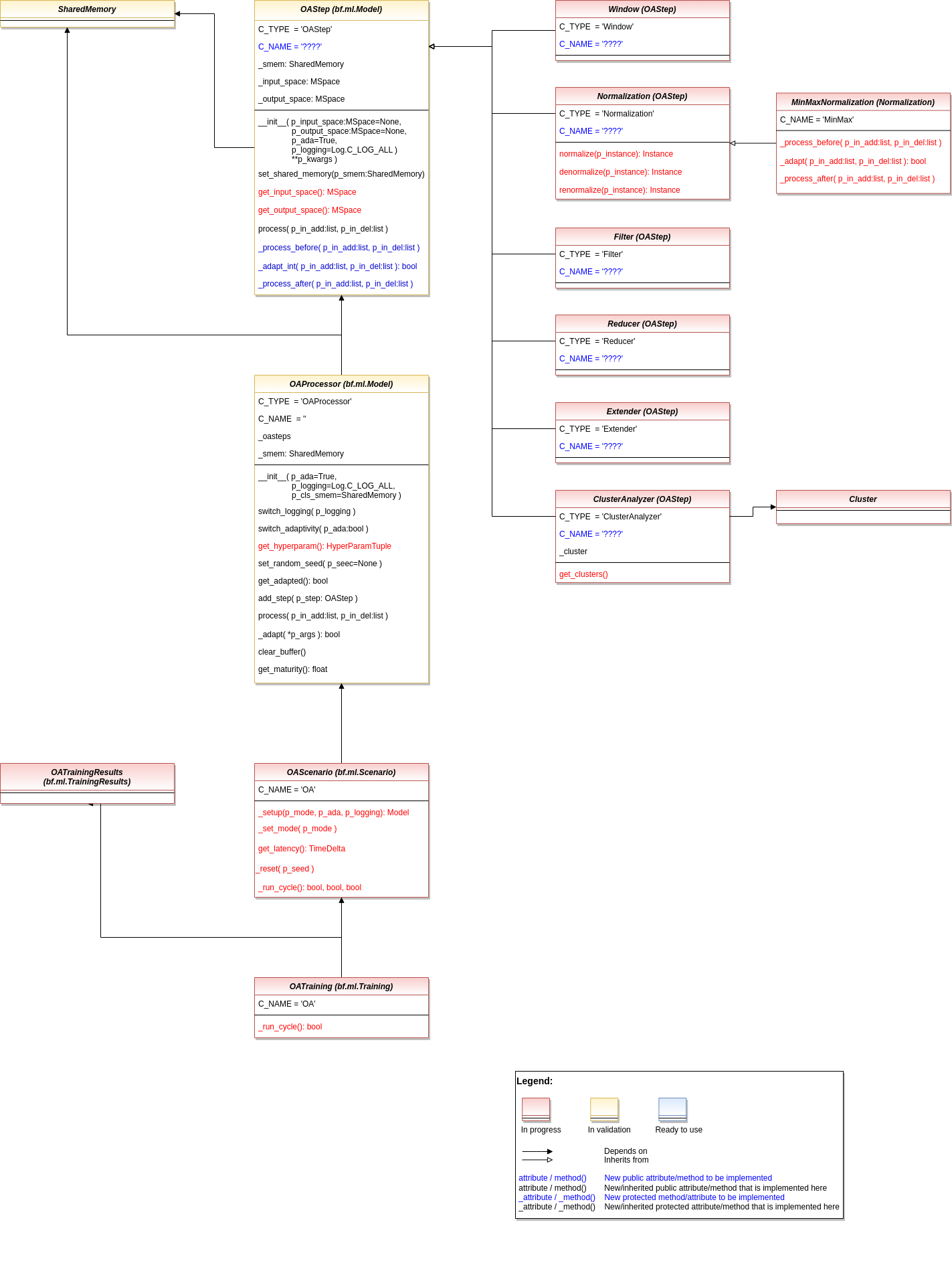 ../../../_images/MLPro-OA-Proc_class_diagram.drawio.png