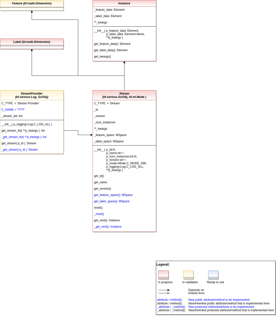 ../../../_images/MLPro-OA-Streams_class_diagram.drawio.png