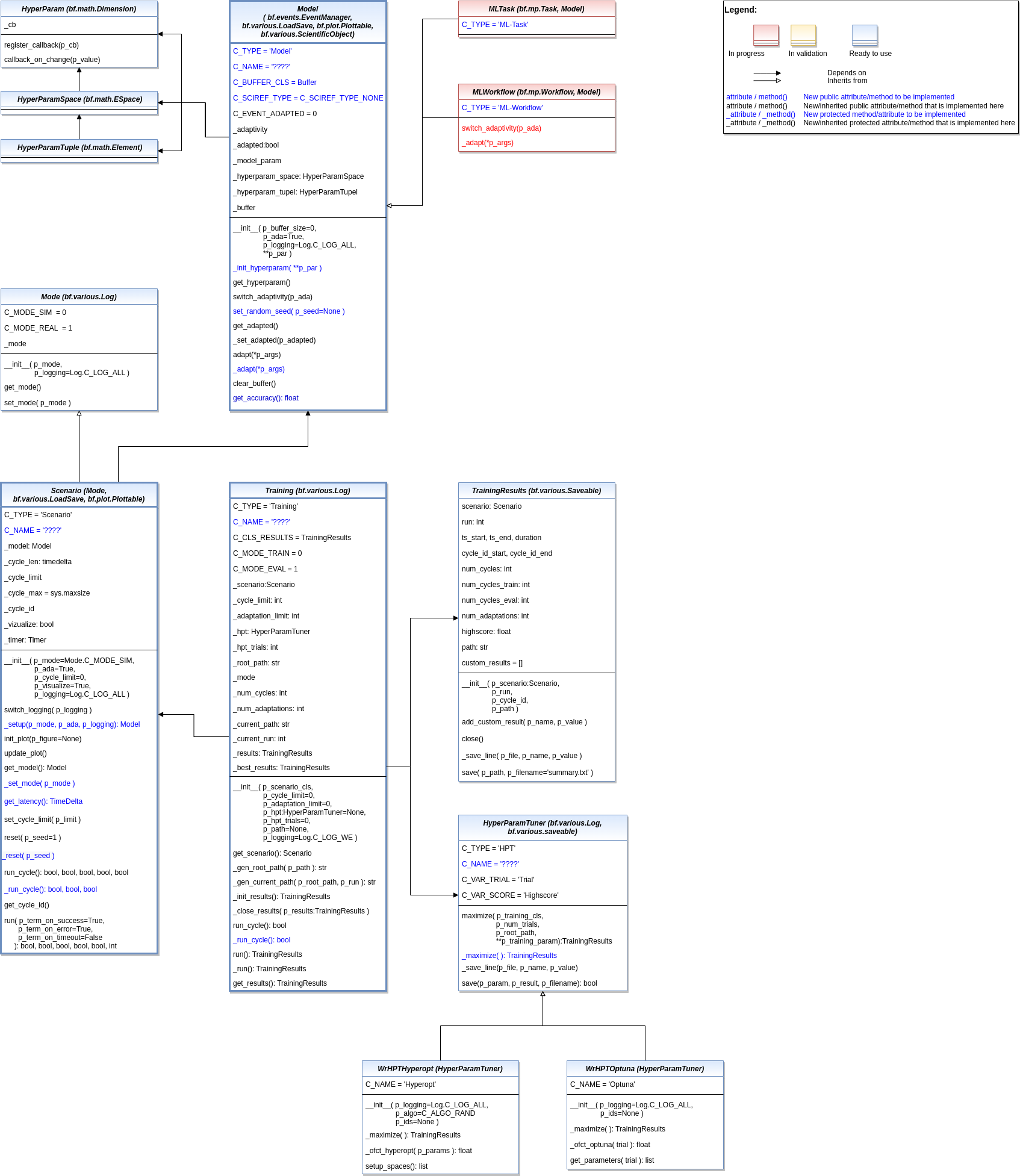../../../_images/MLPro-BF-ML_class_diagram.drawio.png