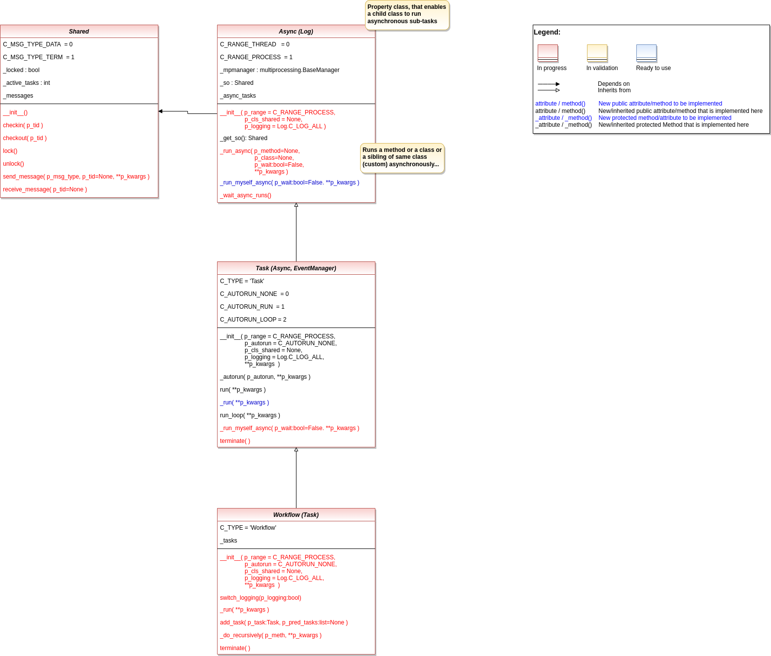 ../../../_images/MLPro-BF-MP_class_diagram.drawio.png
