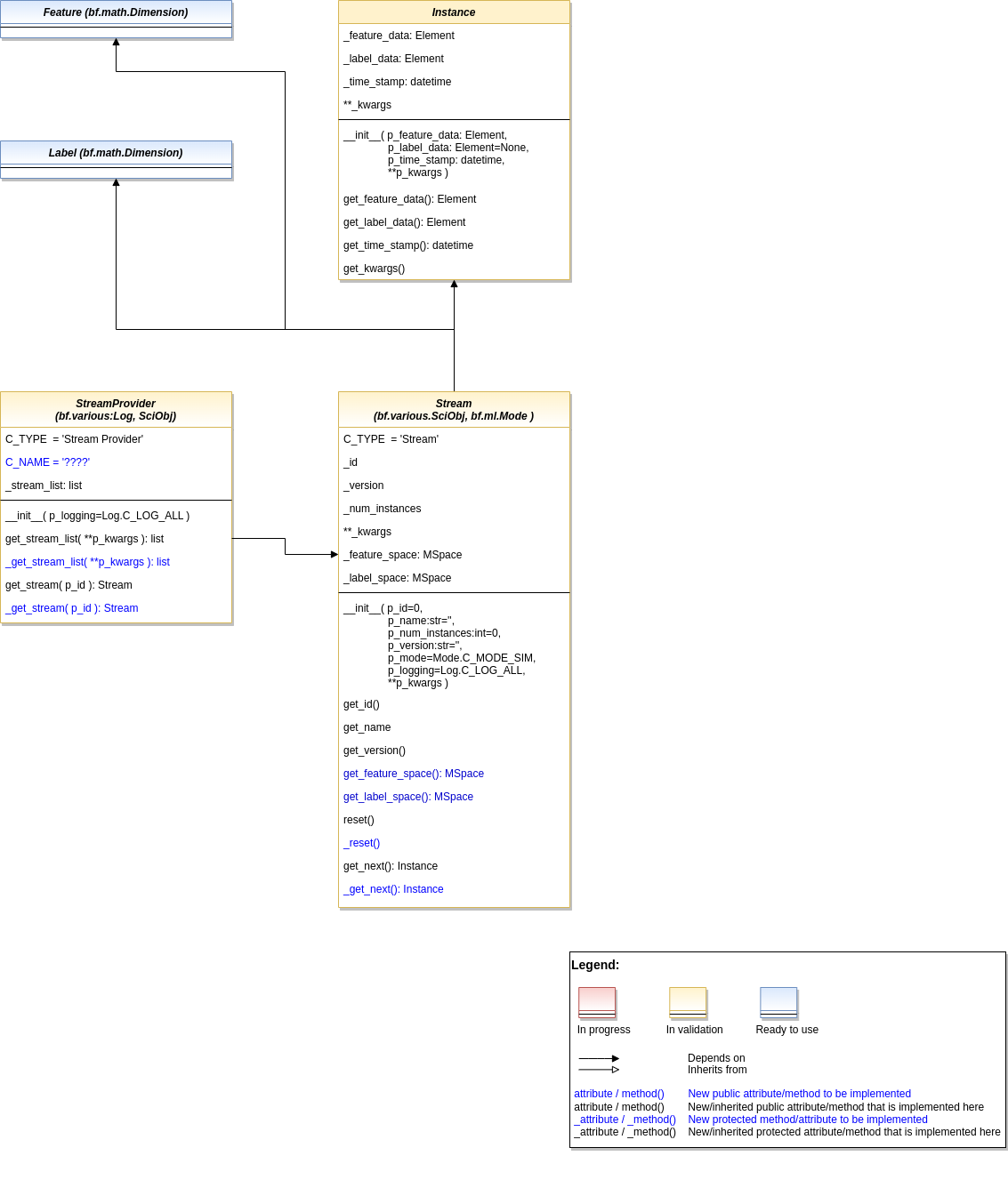 ../../../_images/MLPro-BF-Streams_class_diagram.drawio.png