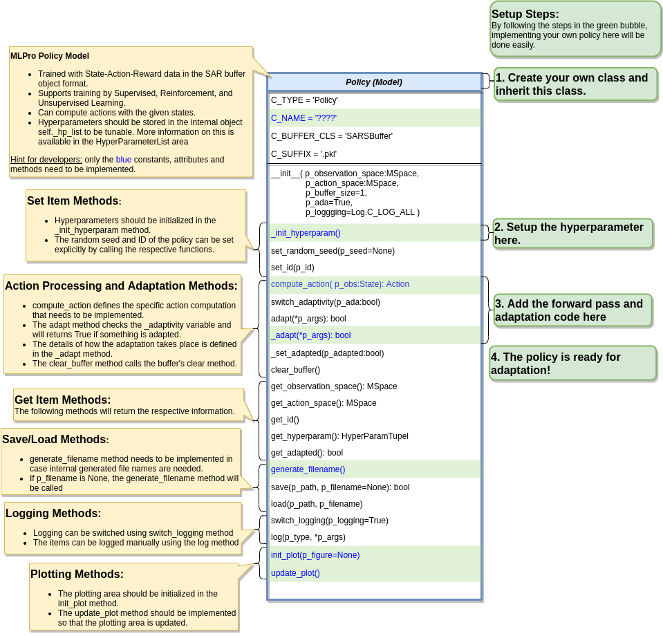 ../../../../../_images/MLPro-RL-Agent_Class_Policy_Commented1.png