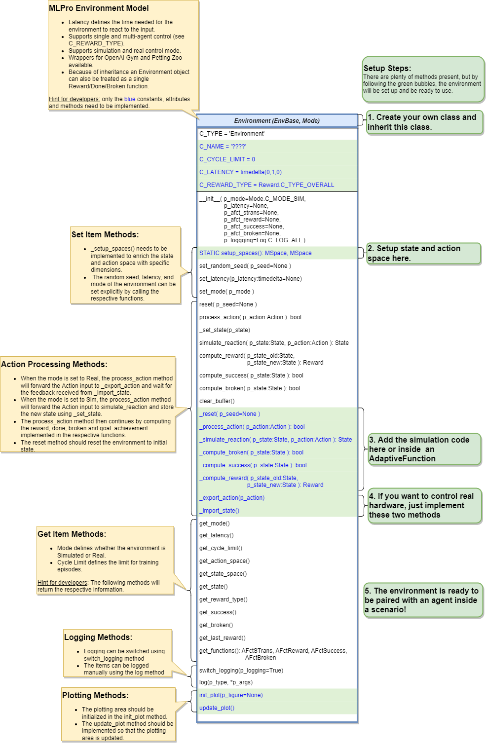 ../../../../../_images/MLPro-RL-Env_class_Environment_commented.png