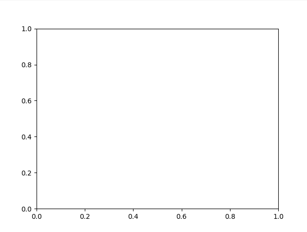 3.5.1.3.1.5. Random Point Clouds (2D, 3D, ND), Static or Dynamic ...