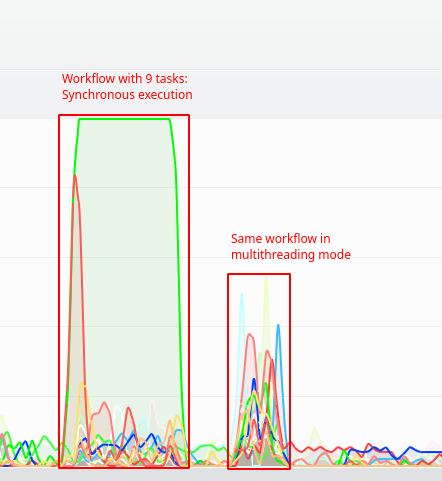 ../../../../../../../_images/howto_bf_mt_002_tasks_and_workflows.png