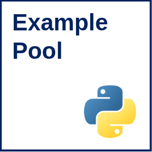 examples